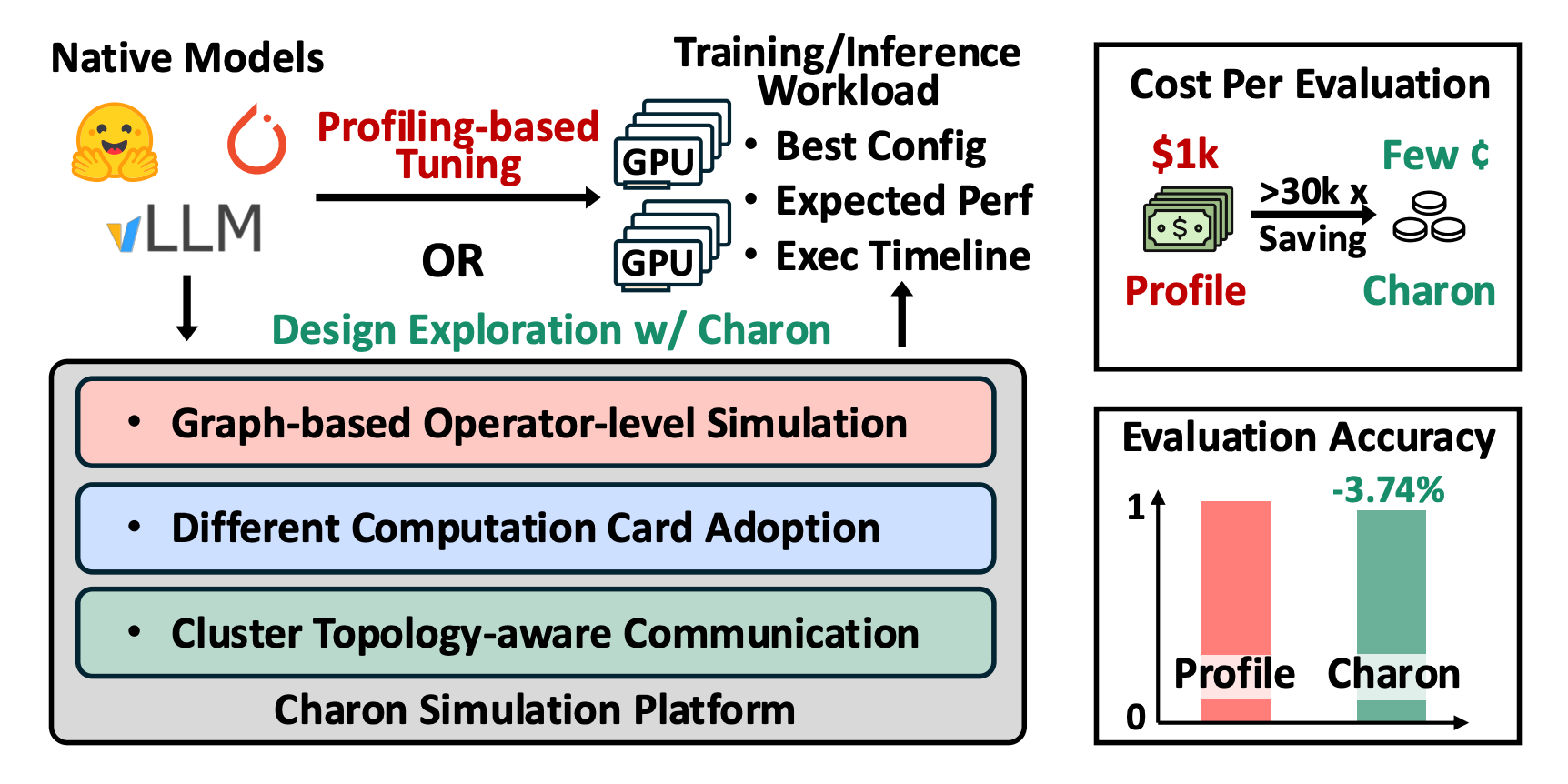Charon simulator overview